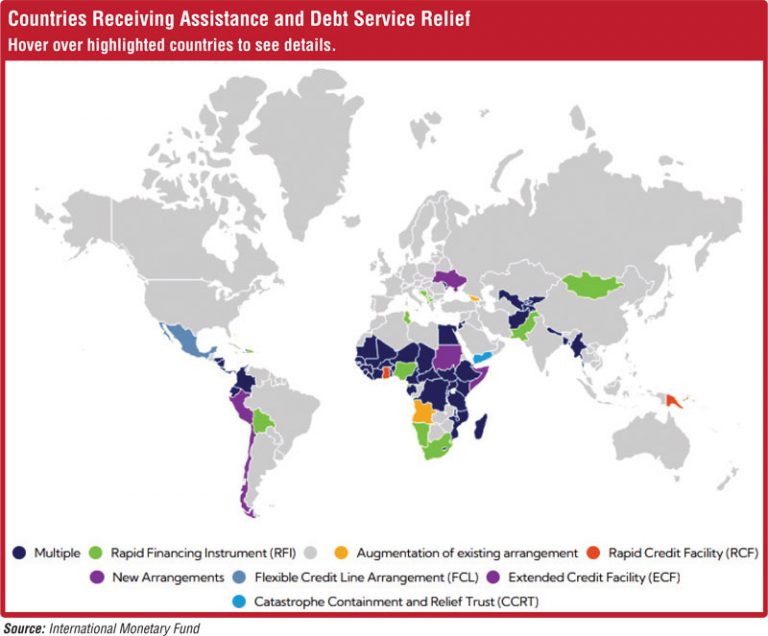Going to the IMF still an option?