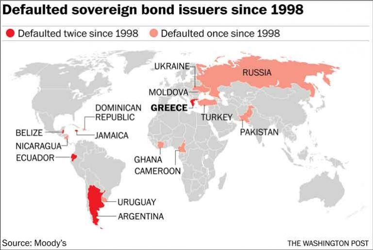 Should Sri Lanka default on 18 Jan. sovereign bond?
