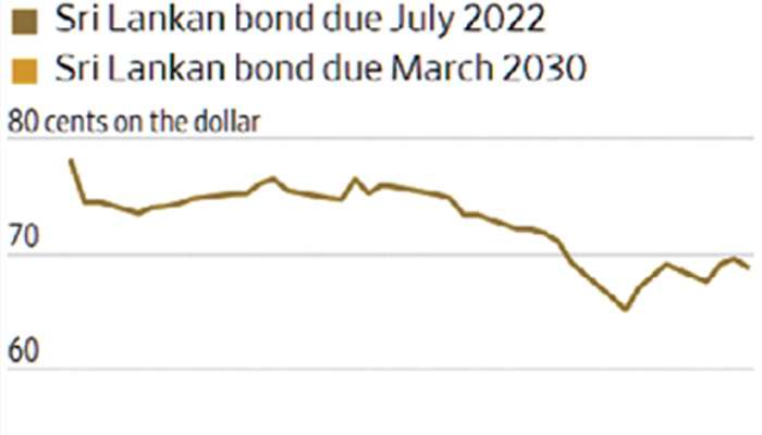 Sri Lanka bondholders tap legal adviser for sovereign-debt restructuring talks