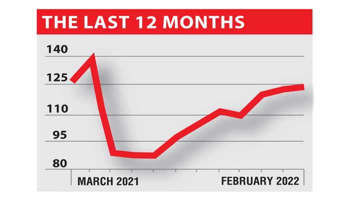 SL Business confidence continues despite economic crisis