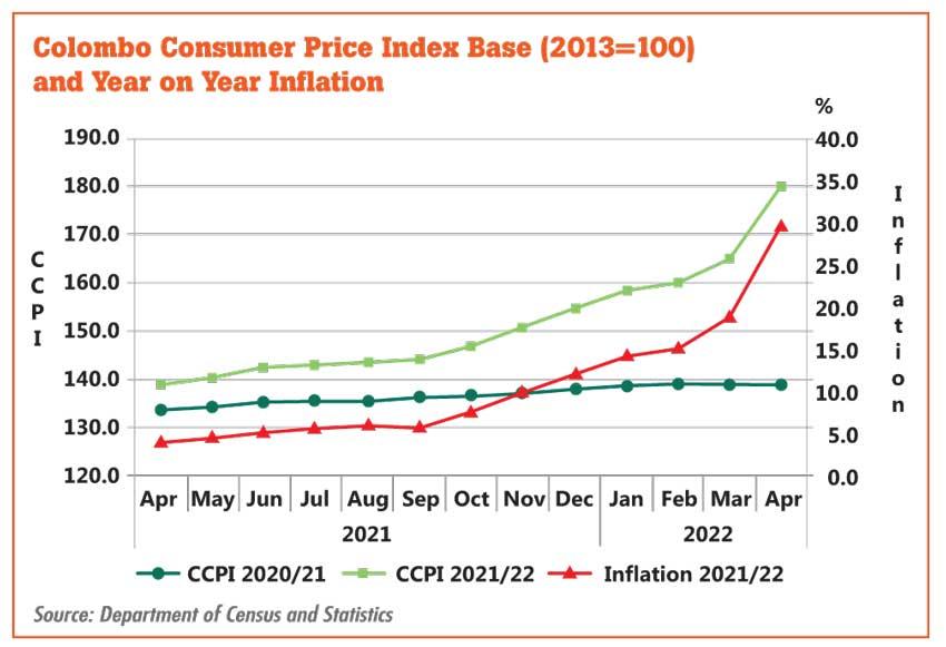 Sri Lanka faces hyperinflation as inflation surges LNW Lanka News Web