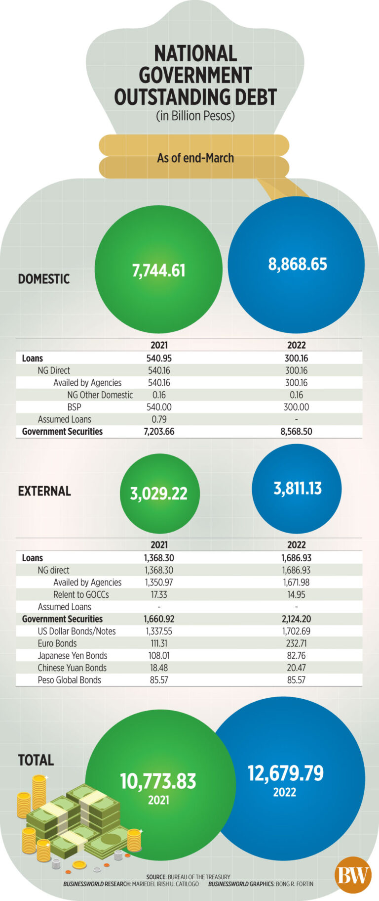 SL Domestic debt restructuring raises fiscal sustainability issues