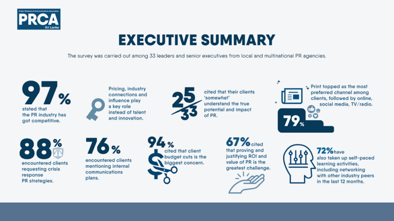 PRCA APAC findings shed light to the state of the PR industry in Sri Lanka