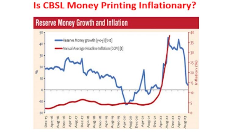 Money Printing and Inflation: Incumbent CBSL regime should get updated on new monetary economics!