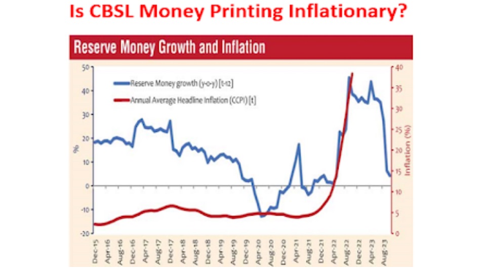 Money Printing and Inflation Incumbent CBSL regime should get updated on new economics