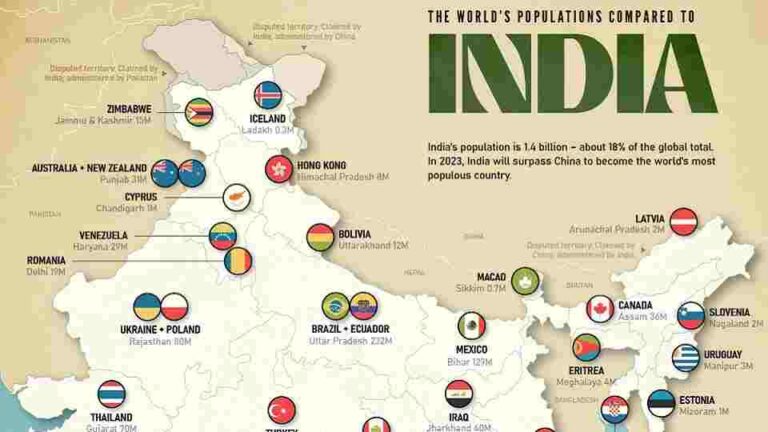 The Population of India’s States Compared with Countries