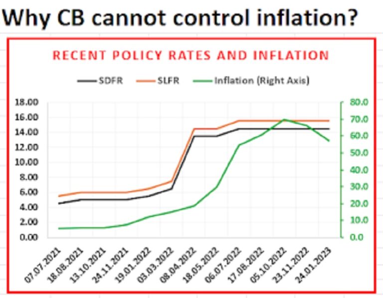 Why the CB Governor will fail to deliver on his promises?