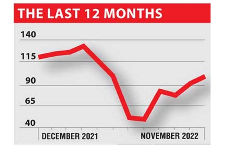 Sri Lanka Business confidence raises hopes for better times