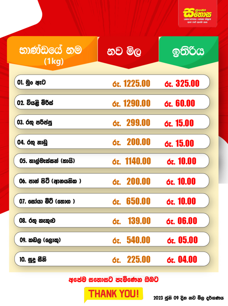 Lanka Sathosa Implements Price Reduction on 10 Essential Products