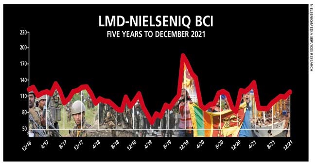 Business confidence tumbles in the face of multiple hurdles