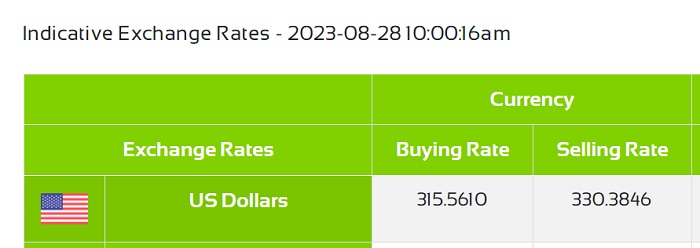 LKR value against USD at commercial banks today (28)