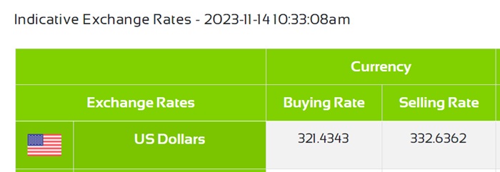 LKR value against USD at commercial banks today (Nov 14)