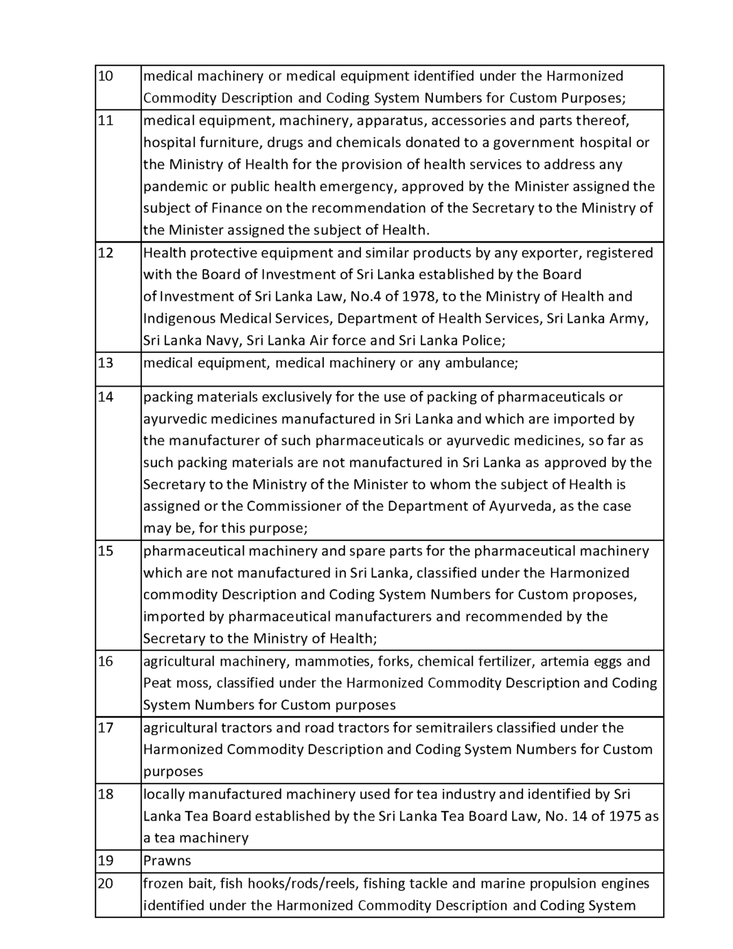 Govt Issues New VAT Liable List Effective From Jan 01 2024 LNW Lanka   VAT LIST NEW ENTRANTS 2024 Page 2 1068x1382 