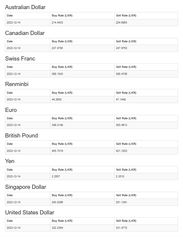 Official exchange rates today (Dec 14)