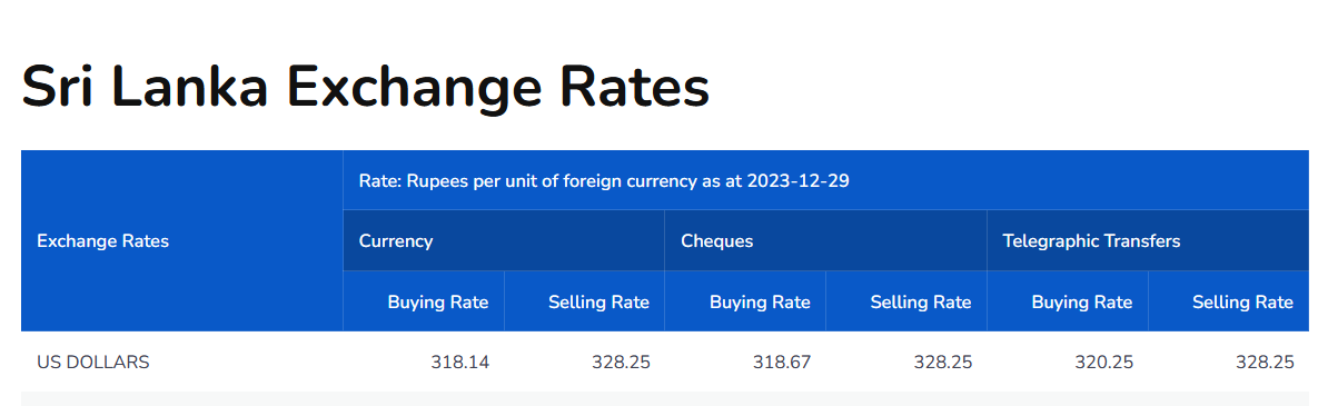 lkr-value-against-usd-at-commercial-banks-today-dec-29-lnw-lanka