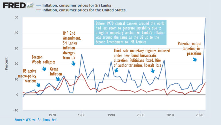 Sri Lanka’s Central Bank receives political approval to target up to 7% inflation