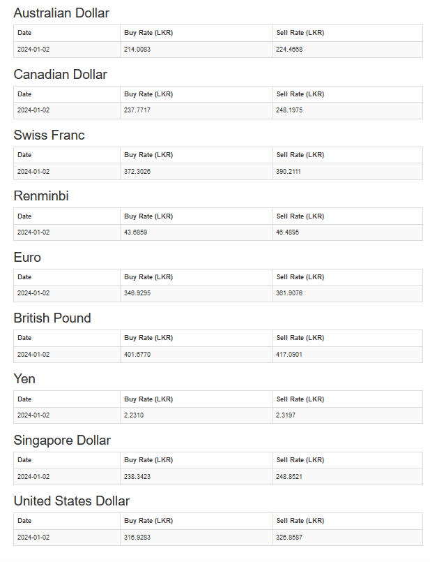 Today’s (Jan 02) official exchange rates