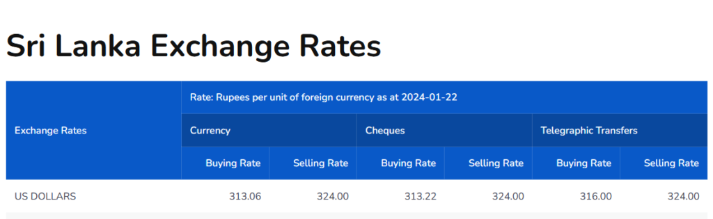 Dollar rate against LKR at banks today (Jan 22)