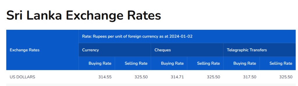 Dollar rate at commercial banks today (Jan 02)