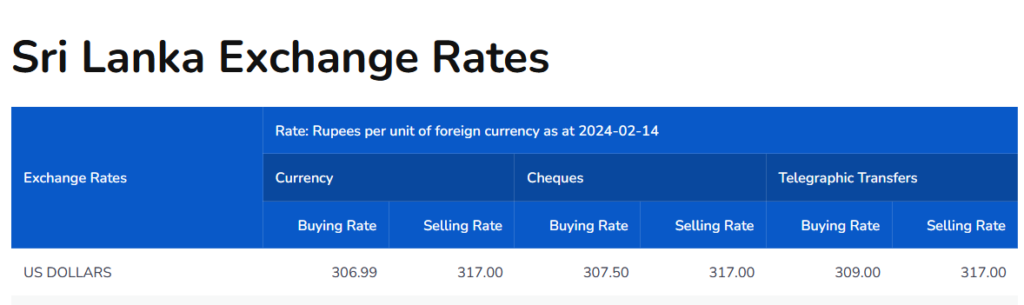 Dollar rate at SL banks today (Feb 15)