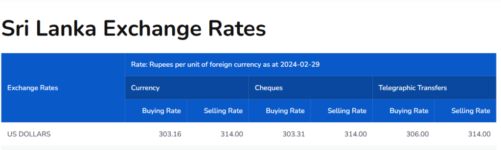 Dollar rate at commercial banks today (Feb 29)