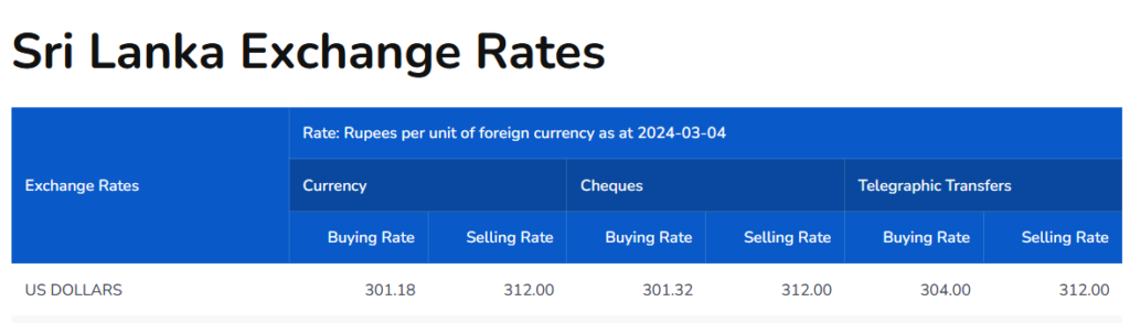 Dollar rate at SL banks today (Mar 05)