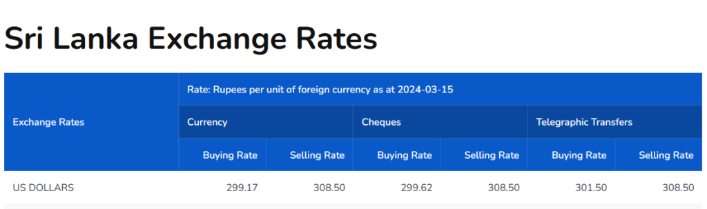 Dollar rate at SL banks today (March 18)