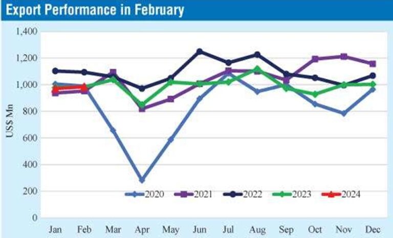 SL Businesses grappling in uncertainty to recover with new economic trends.