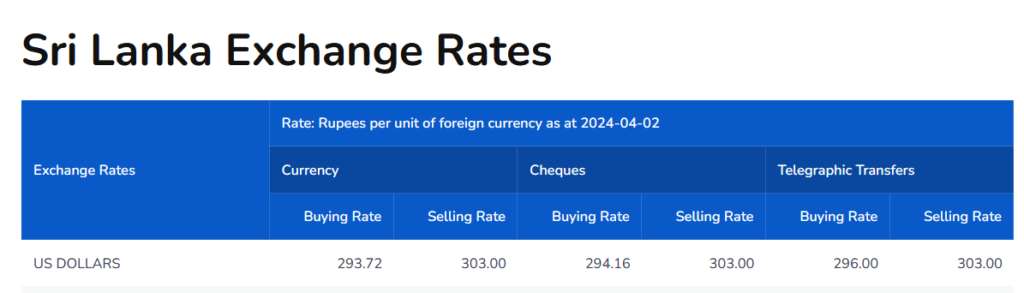 Dollar rate against LKR at banks today (April 02)