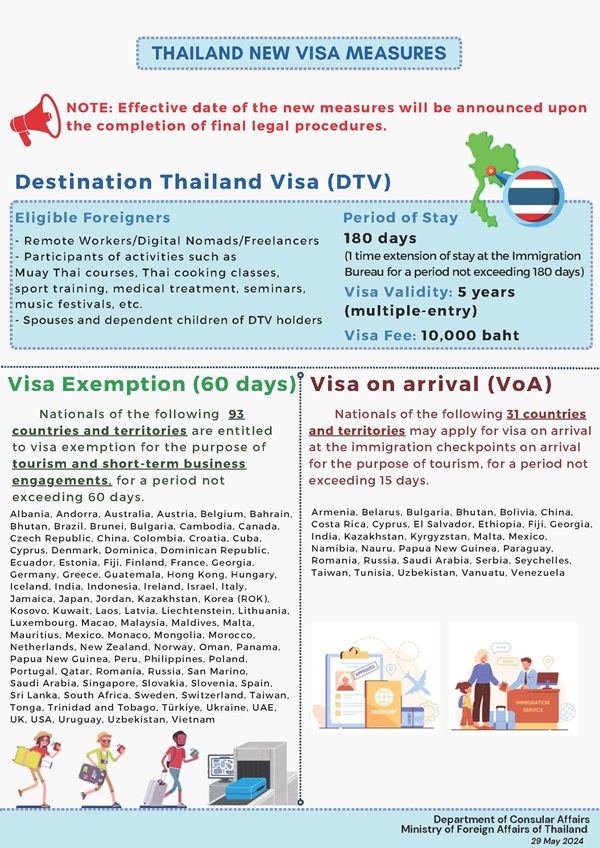 Thai Embassy announces new visa measures: Finalisation of legal procedures underway