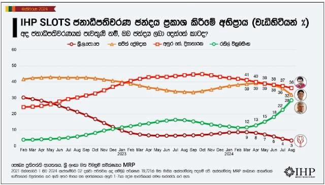 Why the NPP is Leading? Selfishness of SJB and UNP