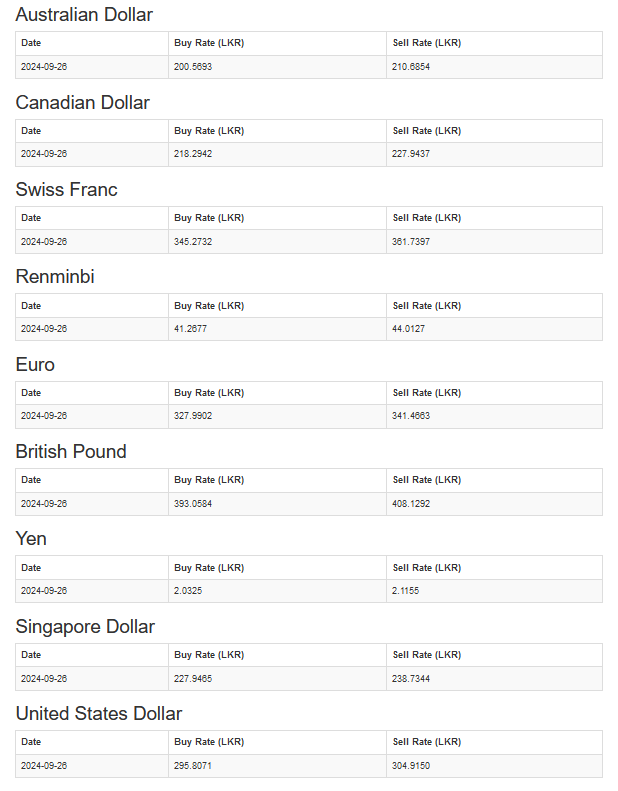 Official exchange rates in SL today (Sep 26)