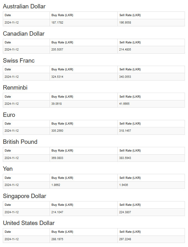 Official exchange rates in SL today (Nov 12)