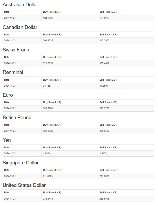 Official exchange rates in SL today (Nov 21)