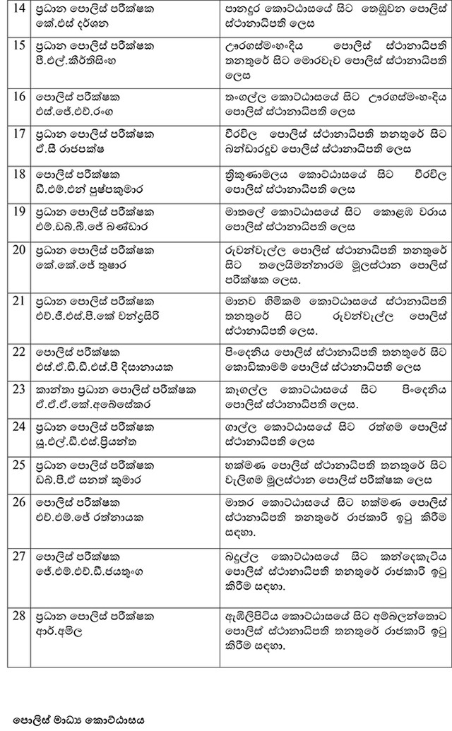 Police Witness Roster Police witness major reshuffle: Four SSPs appointed as Acting DIGs, 28 ...