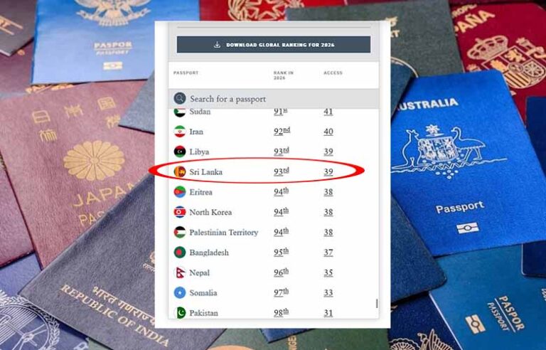 Sri Lankan Passport Improves Standing in Latest Global Mobility Rankings