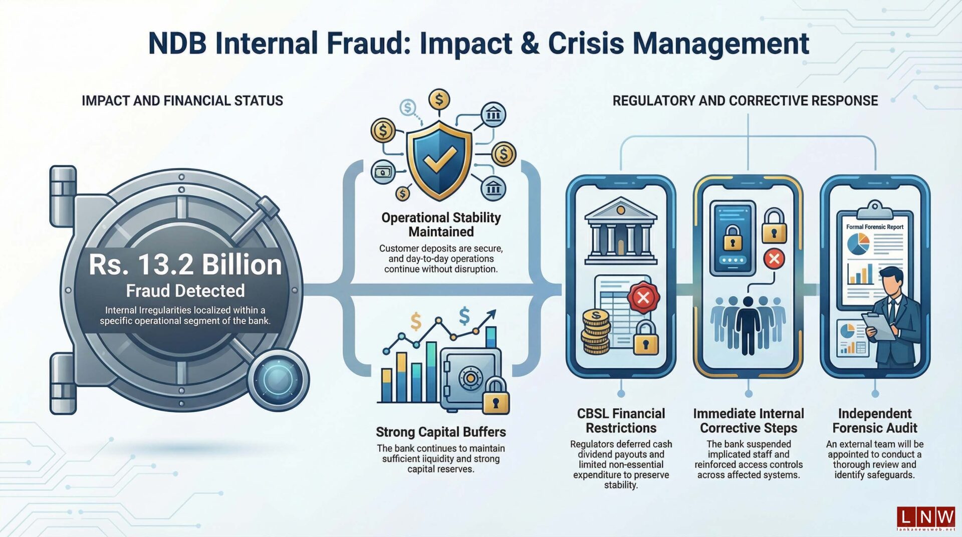 Rs. 13.2 Billion Shock: Inside the Massive Fraud That Rocked Sri Lanka ...