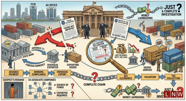 Customs Clearance Claim Opens New Questions in Currency Case