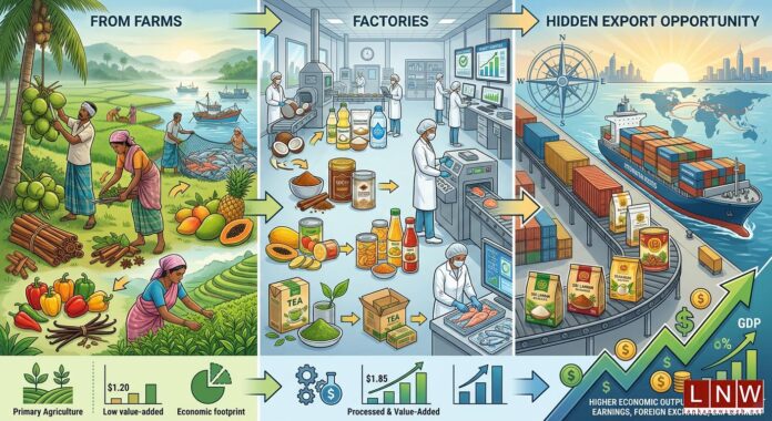 From Farms to Factories, Sri Lanka’s Hidden Export Opportunity