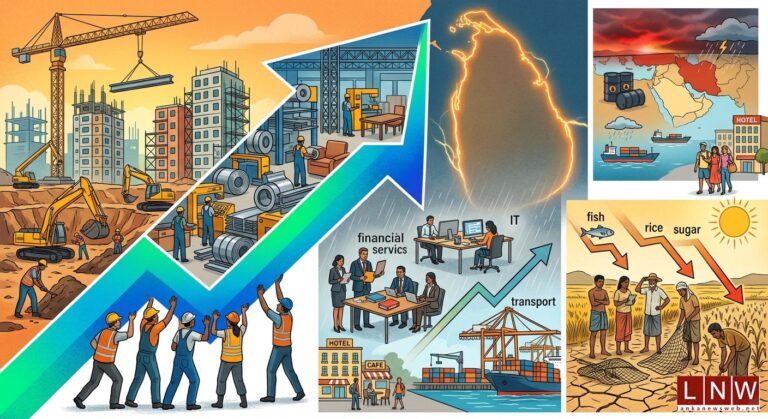 Sri Lanka Economy Expands 4.2% in Second Quarter as Industry Leads Recovery